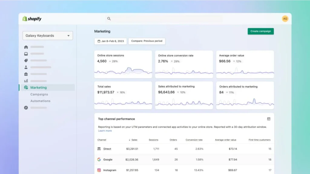 Shopify e-commerce dashbord 