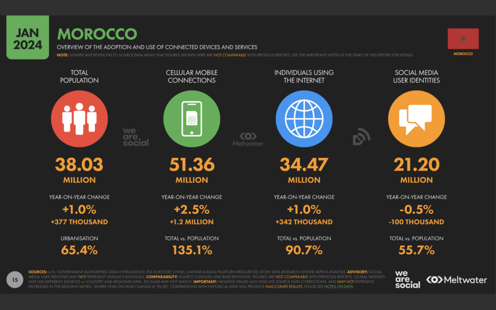 Le Marketing Digital pour les Entreprises Marocaines